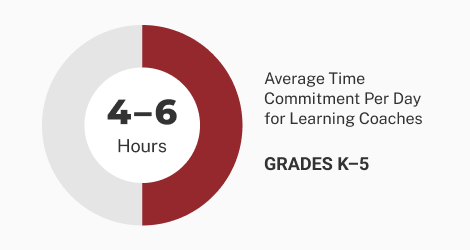 Average time for elementary school graphic